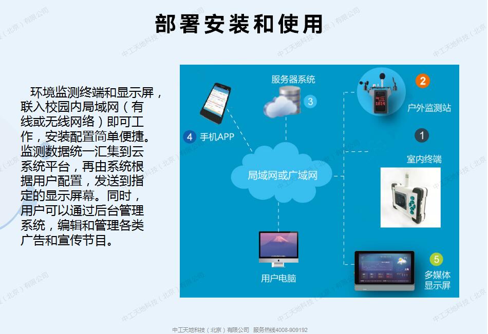 智慧環境系統解決方案